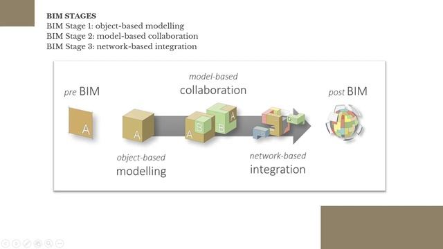4-1 أساسيات البيم | إيه هي المحاور اللي بيشتغل فيها البيم (bim framework) ؟ смотреть онлайн