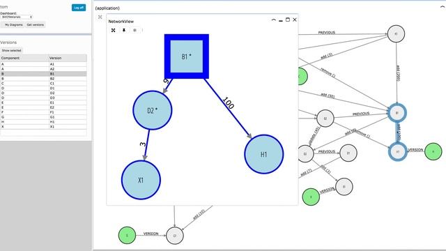 Modelling and querying a bill of materials using graphs. смотреть онлайн