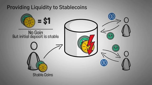 How to Make Money with Crypto - DeFi For Beginners смотреть онлайн