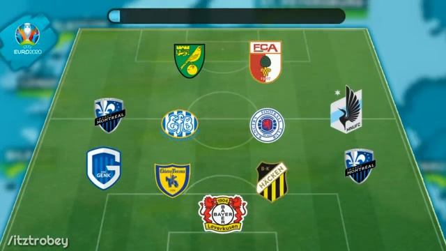 WHICH NATION FROM EURO 2020 IS THIS?! |Impossible Football Quiz 2020 смотреть онлайн