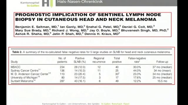 Malignant Melanoma State of the Art – Sentinel Lymph Node Biopsy смотреть онлайн