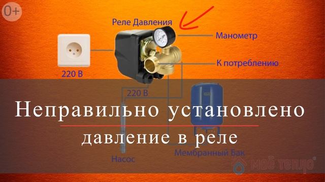 Почему постоянно работает скважинный насос? смотреть онлайн