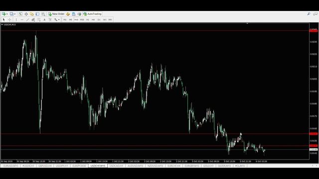 Евро доллар и пары мажоры - прогноз форекс на 06 октября 2020. Технический анализ графика цены. смотреть онлайн