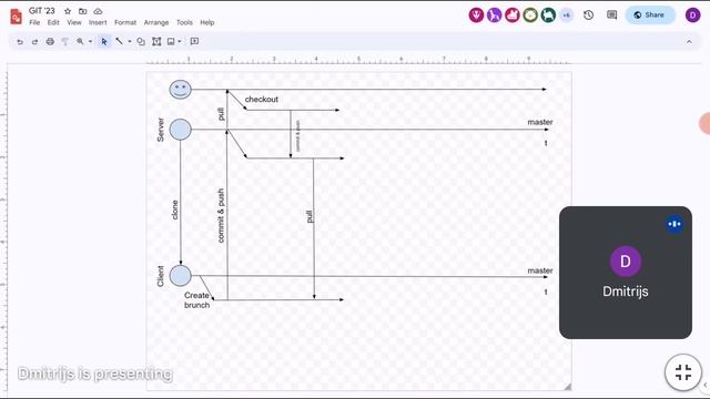 QA2 :: Lesson 8 :: 17.05.2023 смотреть онлайн