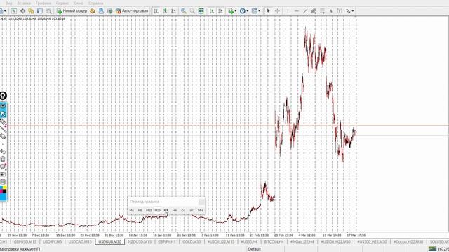 Торговая аналитика 21-25.03.2022  Технический анализ  Биткоин  Прогноз форекс