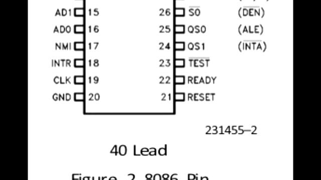 Микропроцессор Intel 8086 смотреть онлайн