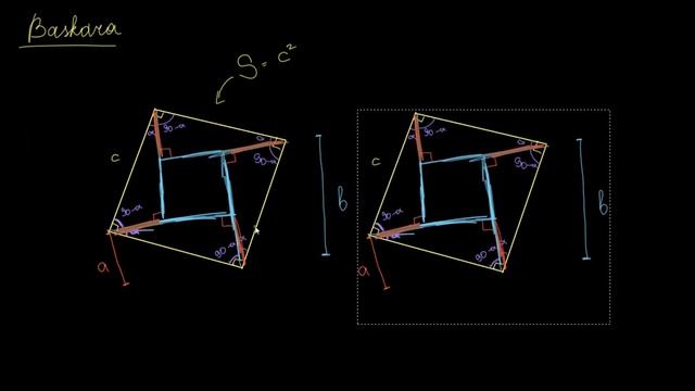 Pifagor Teoremasining Baskara Isboti | Pifagor Teoremasi | Geometriya Asoslari