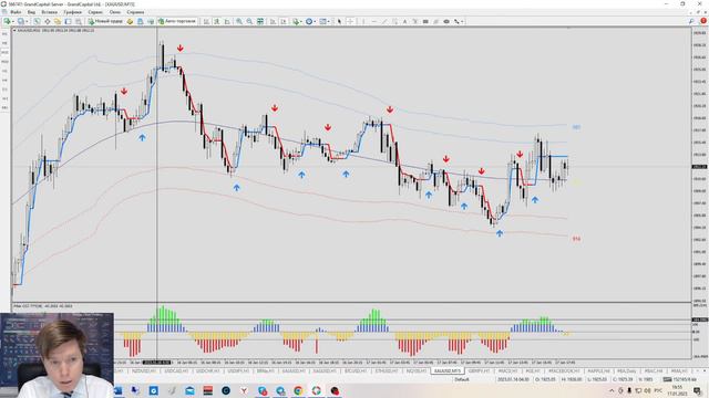 Стратегия «Intraday GOLD» для М15.