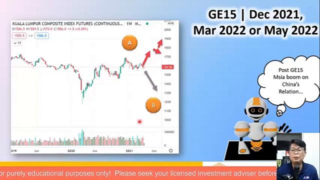 (7-Apr) Invest Now or Wait for a Stock Market Crash in GE15 Impact to KLSE... смотреть онлайн