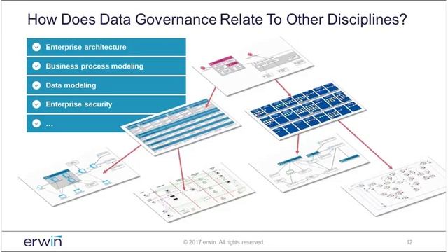 Creating an EDGE Enterprise Data Governance Experience 20171130 1900 1 смотреть онлайн