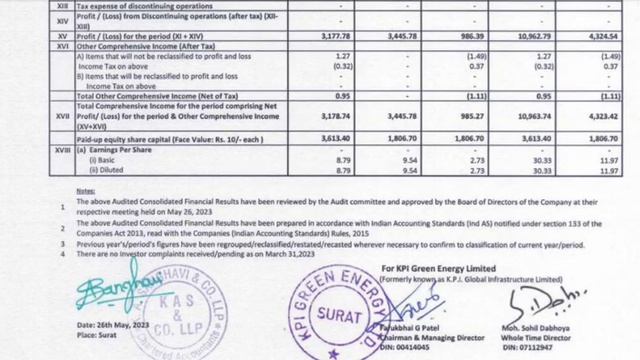 KPI Green Q4 Results 2023 ? KPI Green Energy Results Today ? KPI Green Share Latest News смотреть онлайн