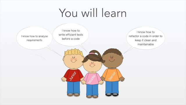 Promo: Java TDD step by step смотреть онлайн