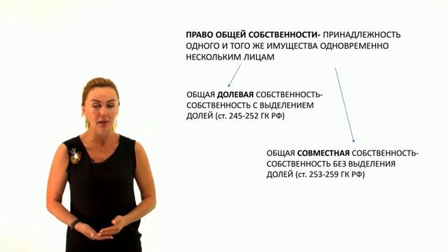 Право общей собственности Ограниченные вещные права Часть первая смотреть онлайн