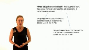 Право общей собственности  Ограниченные вещные права  Часть первая