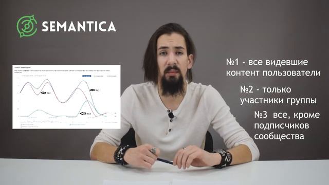 Охват подписчиков Вконтакте: что это такое и для чего он нужен | SEMANTICA смотреть онлайн