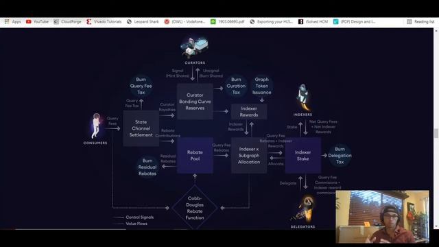 The Graph GRT In-Depth Overview смотреть онлайн