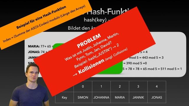 Hash-Tabellen und -Funktionen смотреть онлайн