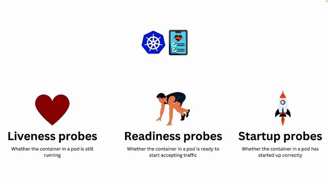 Creating Pods & Check Pod Health in Kubernetes смотреть онлайн