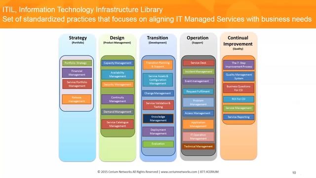 Making Sense of Managed Services смотреть онлайн