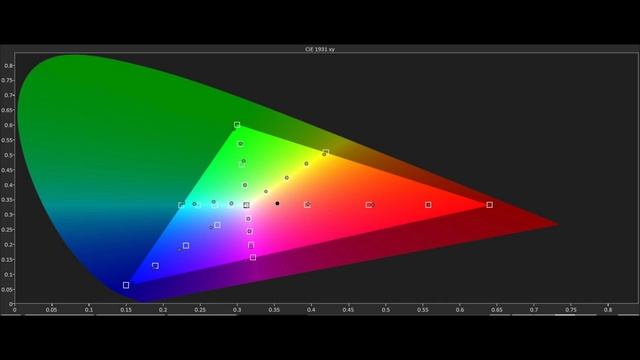 BenQ TK810 4K DLP Projector Review смотреть онлайн