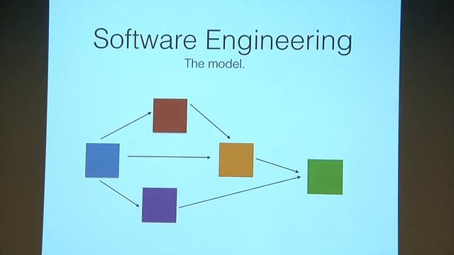 Video Lecture Monday, Sep 28, 2015 110000 COMPSCI 205 Home § смотреть онлайн