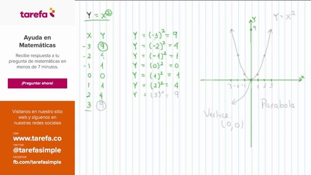 Cómo graficar la función y = x^2 смотреть онлайн