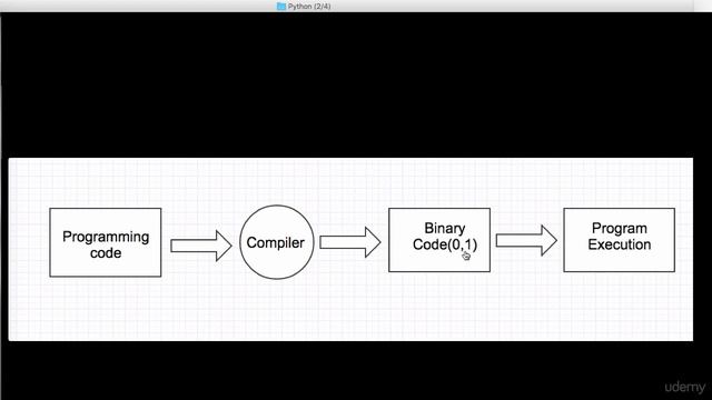 Python Programming Language Part-002 Introduction смотреть онлайн