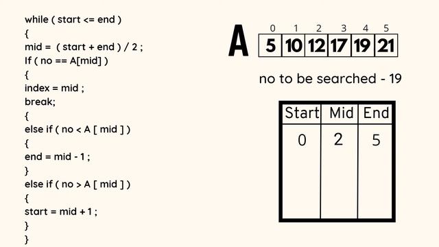 Binary Search in Java || Arrays | Chapter 14 Part 3 || Concept of Computer смотреть онлайн