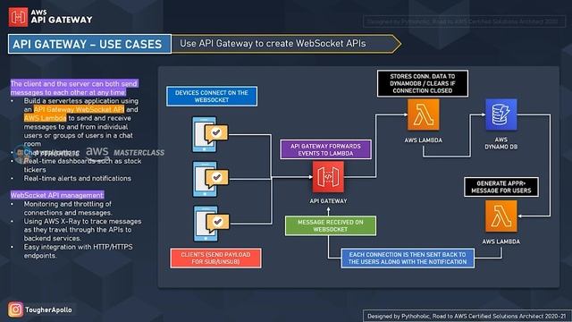 08 AWS Interview Question - What are the use cases of AWS API Gateway with Real Time Examples смотреть онлайн