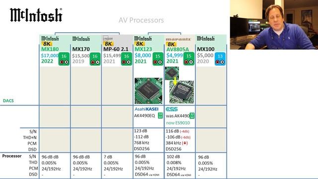 New 2022 McIntosh MX180 8K Flagship AV Processor