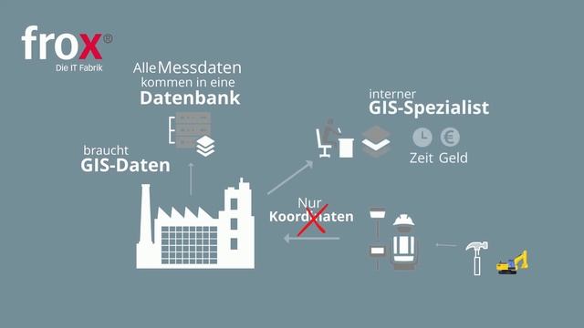 Intergeo 2021 - Vermessungsworkflow von Ihrem Stadtwerk vereinfachen und beschleunigen смотреть онлайн