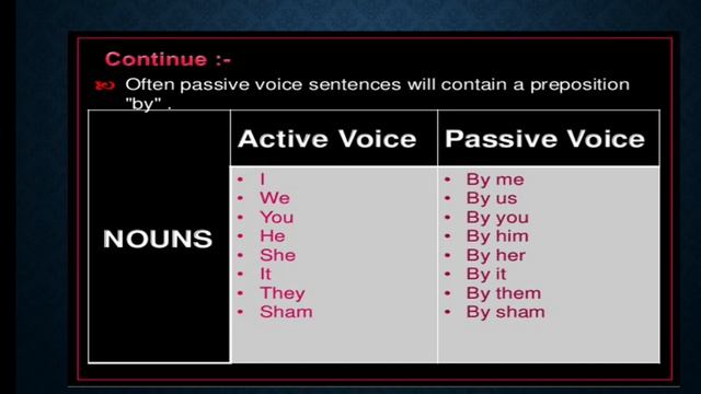 CLASS 7 ENGLISH GRAMMAR WORKSHEET 10 ACTIVE VOICE AND PASSIVE VOICE смотреть онлайн