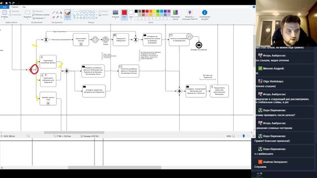 Разбор схем в нотации BPMN на примерах