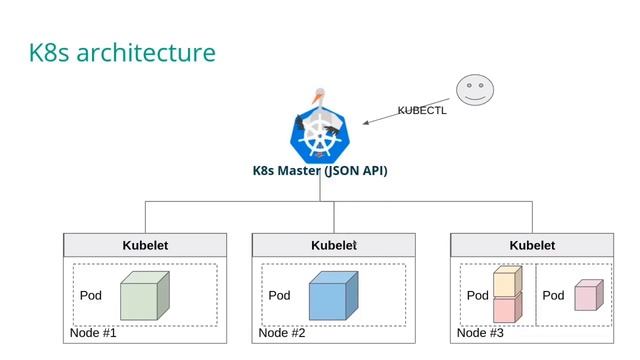 Kubernetes - Introduction through openSUSE microOS & Kubic - Virtual Developers Conference 2020 смотреть онлайн