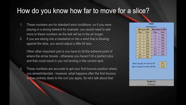 Golf Clash - Hooking and Slicing School смотреть онлайн