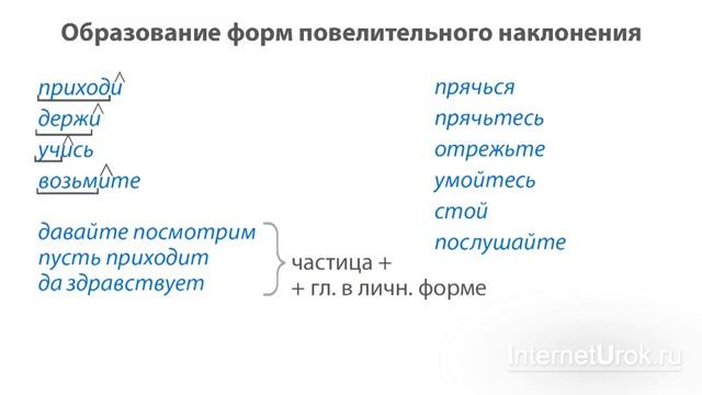 61. Русский язык 6 класс - Наклонение глагола. смотреть онлайн