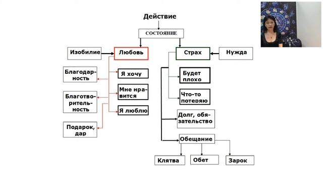 О любви к себе, людям, миру