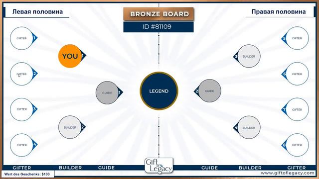 ✨ Тебе интересно узнать, что такое Gift of Legacy? Это сообщество людей, дарящих подарки друг друг смотреть онлайн