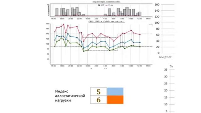 _Развитие метода мониторирования АД применительно к условиям ..._