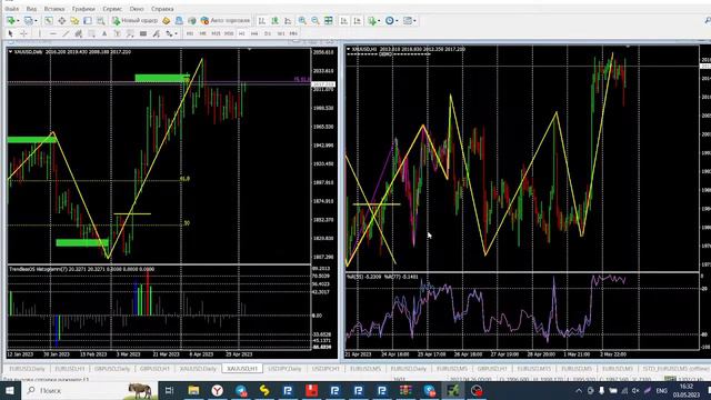 Обзор EUR/USD, GBP/USD, Gold, USD/JPY на 03.05.2023 смотреть онлайн