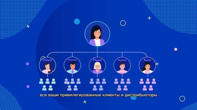 Мирра. Презентация компании MIRRA смотреть онлайн