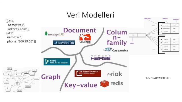 Kodcu.Com MongoDB Webiner 1. Bölüm смотреть онлайн