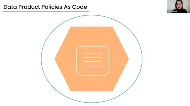 State of Data Mesh смотреть онлайн
