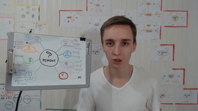 Значение слов карта ума. Что такое карта ума. смотреть онлайн