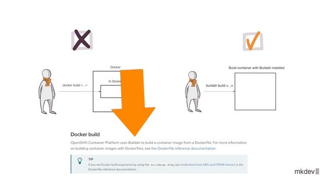 When to use Buildah instead of Docker смотреть онлайн
