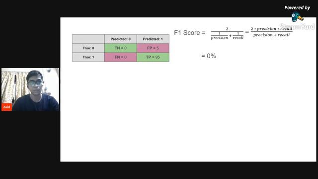 Unit Three: Chapter 11 - Validating Learning and Bias| Intro to ML with DSC NSEC смотреть онлайн