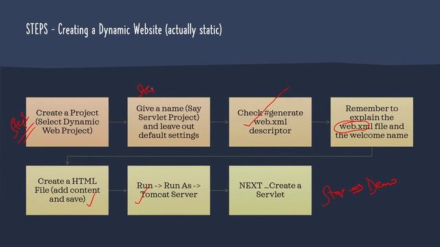 Day 7: Introduction to Java Servlets смотреть онлайн