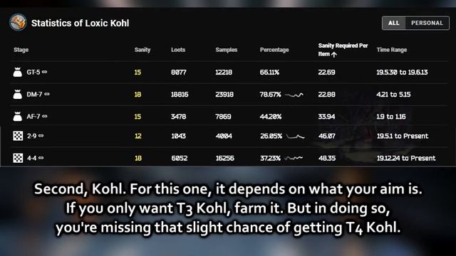 Are They WORTH TO FARM in Ancient Forge's Event Stage? | Arknights смотреть онлайн