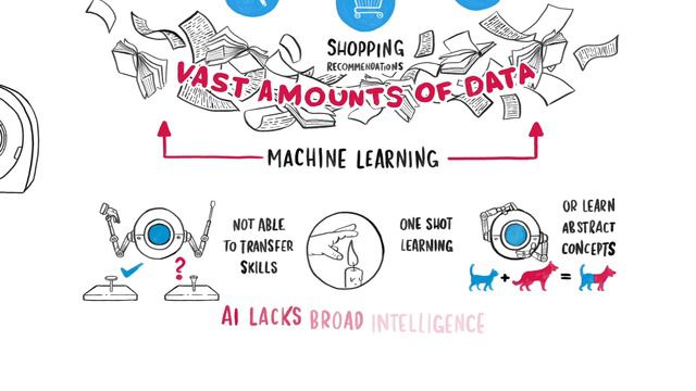 What is artificial intelligence? | The Royal Society смотреть онлайн