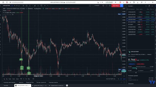 индикатор для точек входа#btc #биткоин #pine#tradingview смотреть онлайн